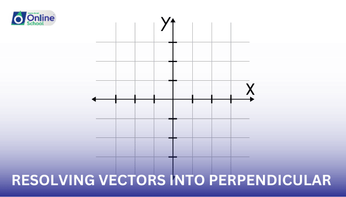 Lesson 03: Resolving Vectors into Perpendicular Components
